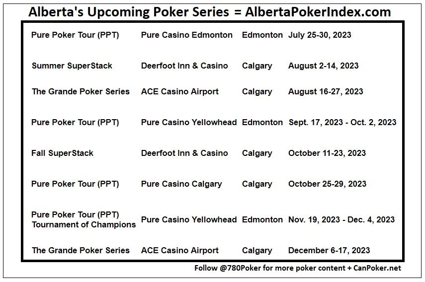 Poker Series for 2023 in Edmonton + Calgary, Alberta